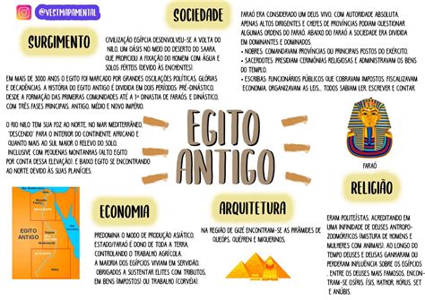 ejito|Egito Antigo: história, cultura, mapa, importância